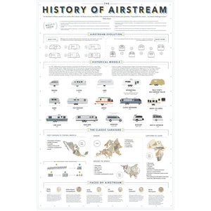 The History of Airstream Print by Pop Chart