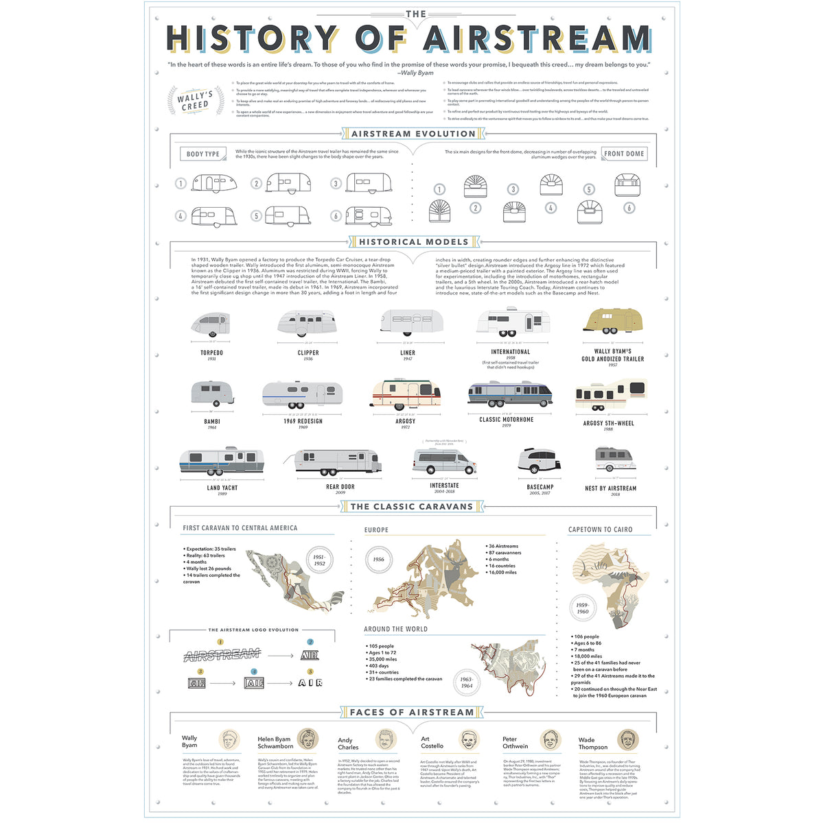 The History of Airstream Print by Pop Chart Airstream Supply Company