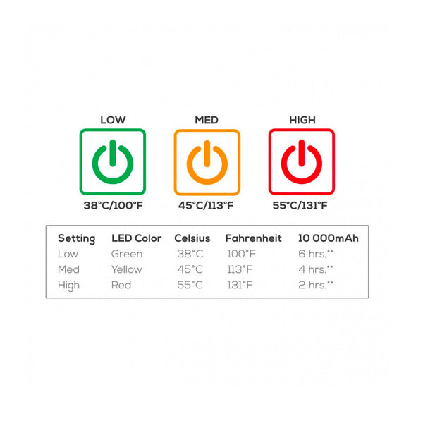 kuma heated bear chair temperature settings