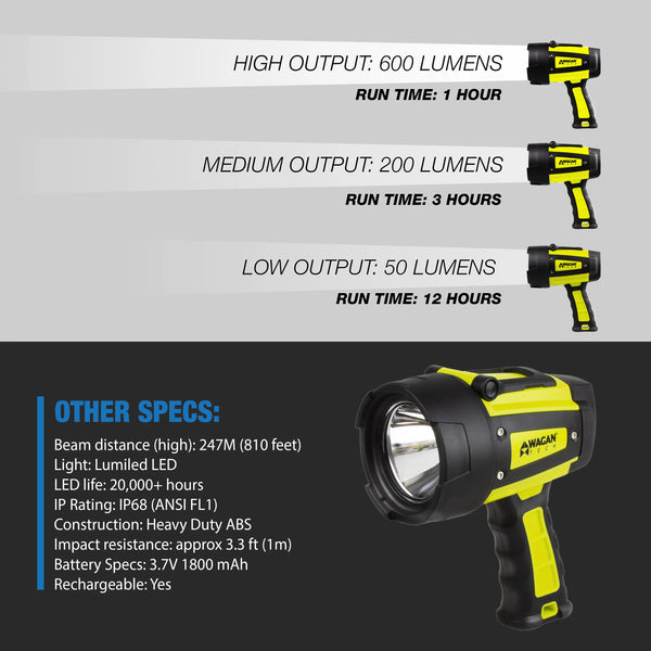 Rechargeable LED Spotlight by Wagan Tech