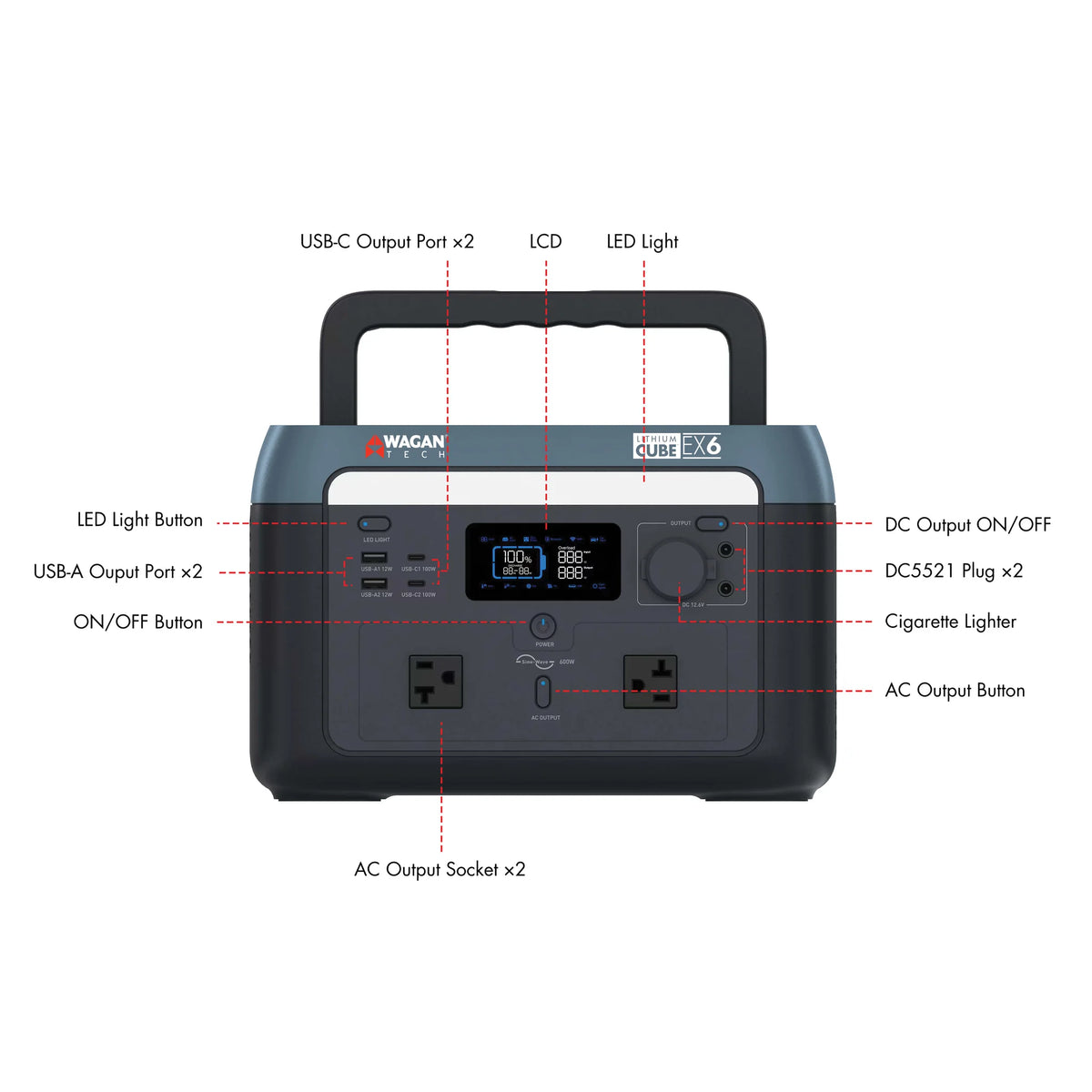Introducing the Lithium Cube by Wagan Tech—a portable power station featuring clearly labeled ports and buttons, including USB-A and USB-C ports, two AC outlets, LCD display, DC output, LED light, cigarette lighter socket, ON/OFF switch, and an LED light control button. Perfect for Airstream adventures or anyone who values the convenience of a reliable portable lithium battery bank.