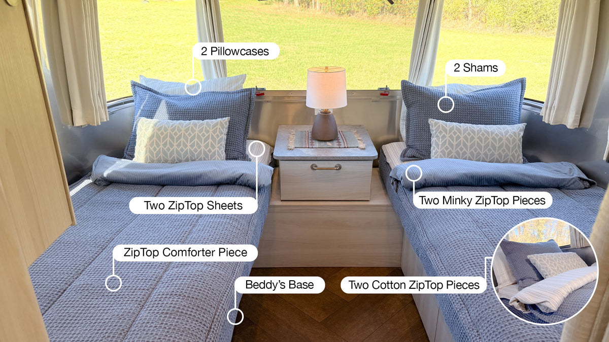 Two blue twin beds in a travel trailer featuring Airstream Custom Fit Dual Comfort Beddy’s for Trade Wind Travel Trailers, with labels pointing to the pillowcases, shams, zip-top sheets, comforter, cotton and minky pieces, and Dual Comfort ZipBase.