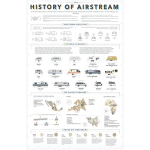 HistoryofAirstream_Final_425 resize