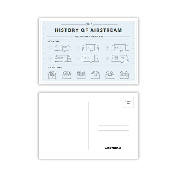 History of Airstream Post Cards