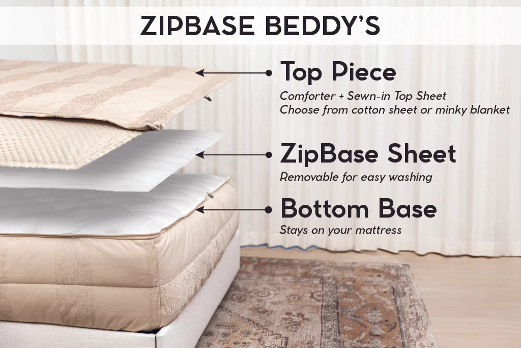 Exploded view of the Airstream RV Fit Beddy’s for Pan America Travel Trailers zippered bedding system, showing the labeled top piece, removable ZipBase sheet, and bottom base on a mattress—ideal as Airstream bedding or RV bedding—with part of a bed and a rug visible.